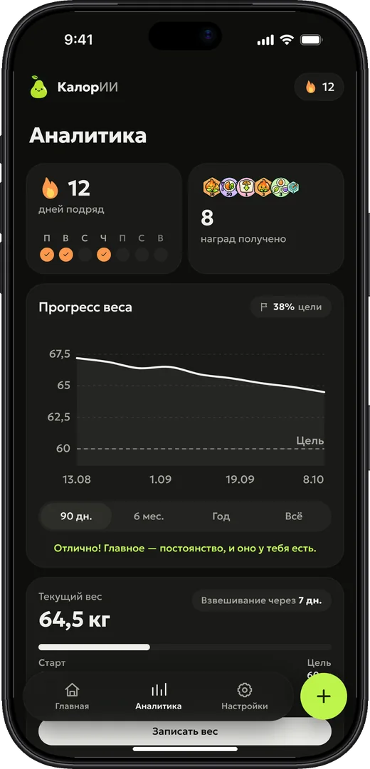 Аналитика: серия дней и график веса
